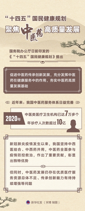 图表：